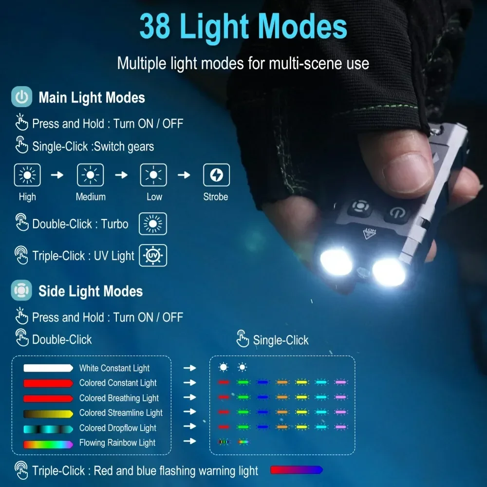 BORUiT EV20 1100LM EDC УФ-брел – обзор и цена Fishing Kit Compact